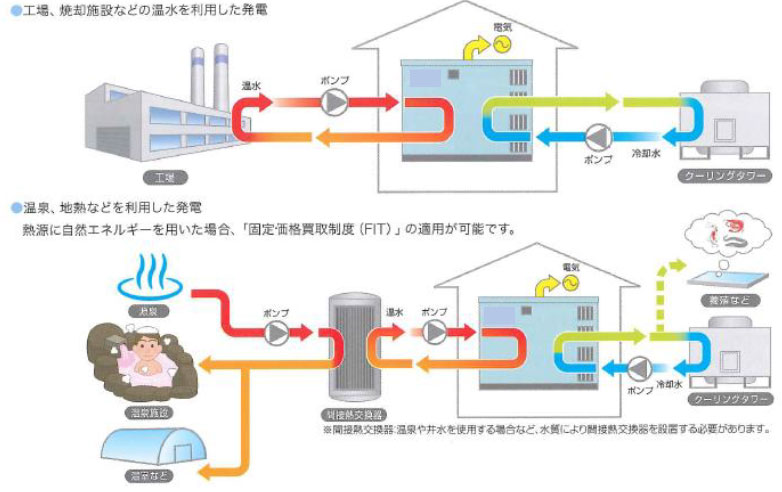 適用事例